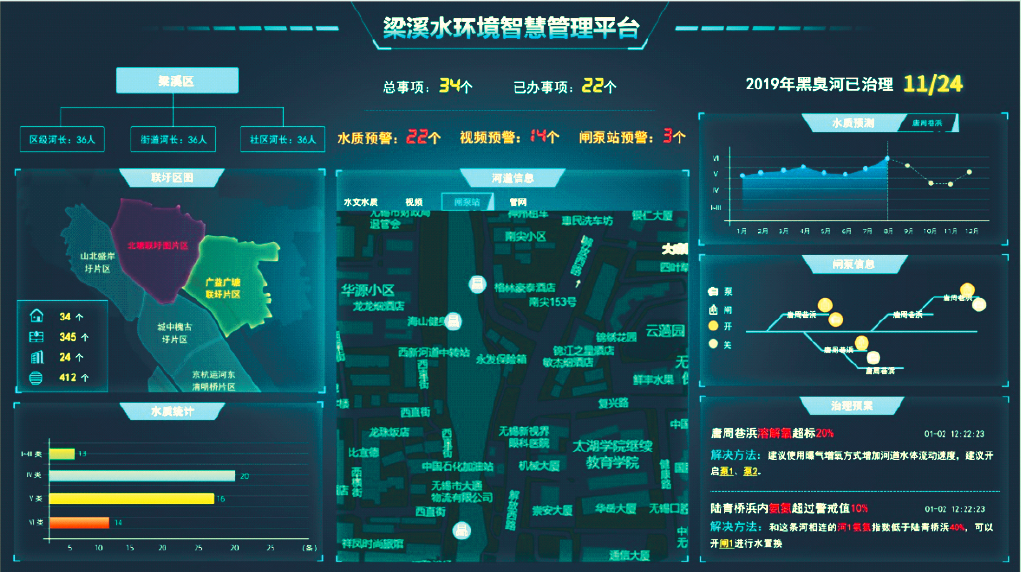 梁溪區(qū)水利局